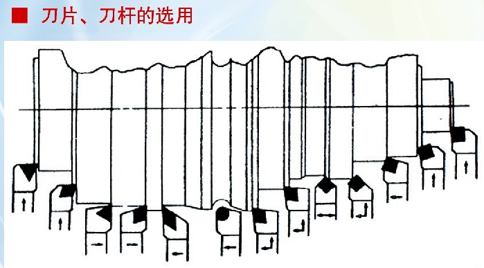 刀片、刀杆的选用